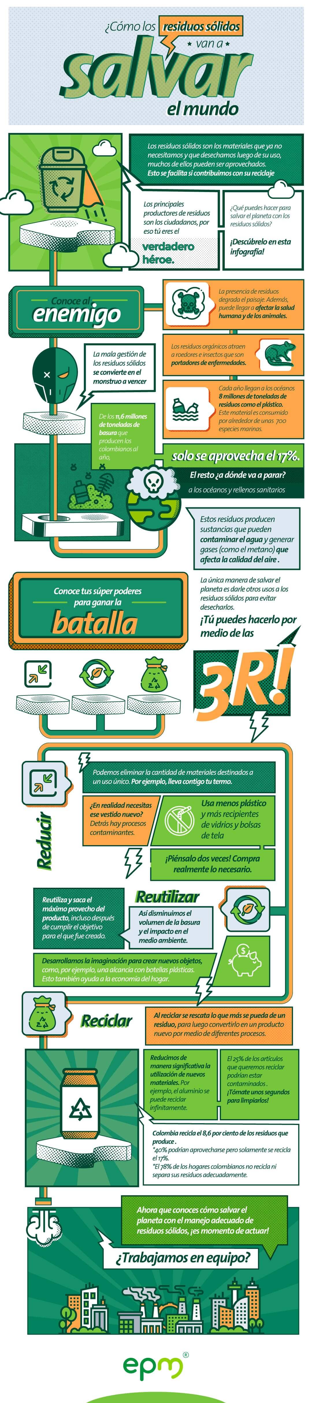 Infográfico ¿Cómo los residuos sólidos van a salvar el mundo?
